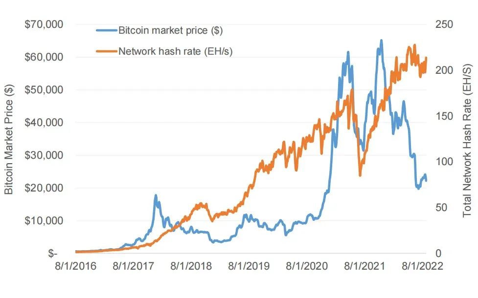 白宫万字报告全文：数字资产挖矿对美国能源气候的影响及应对措施       