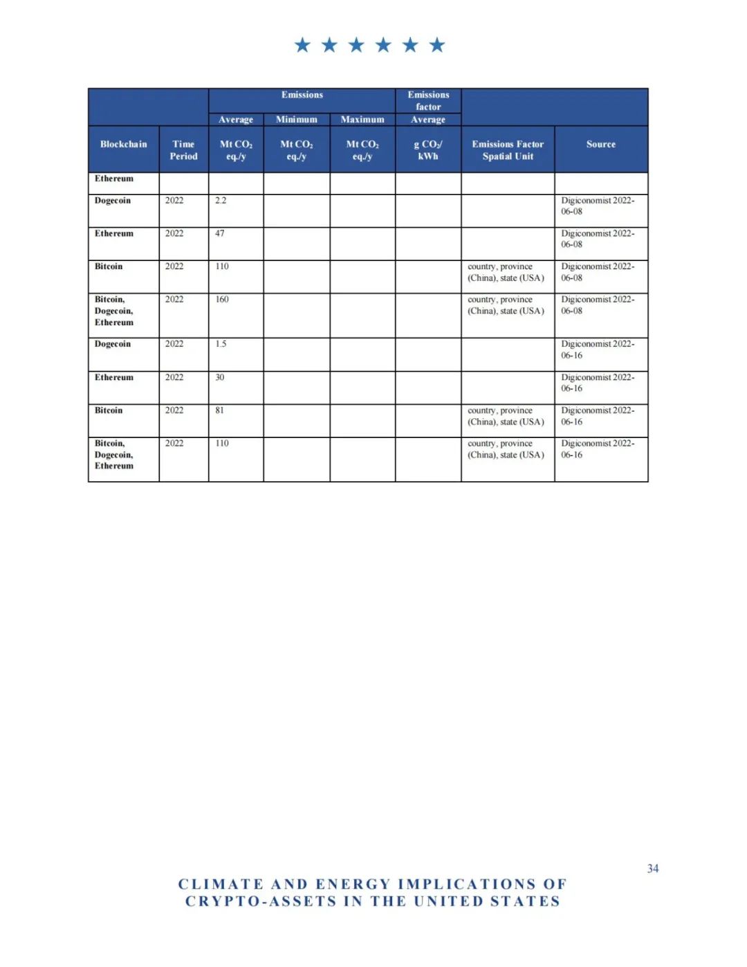 白宫万字报告全文：数字资产挖矿对美国能源气候的影响及应对措施       