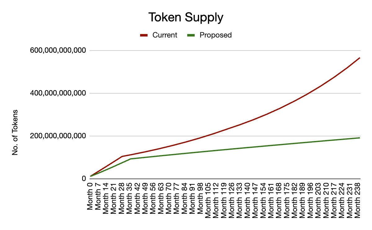 拆解新公链Flare Network：刚上线主网欲连接一切，对XRP用户空投即将兑现