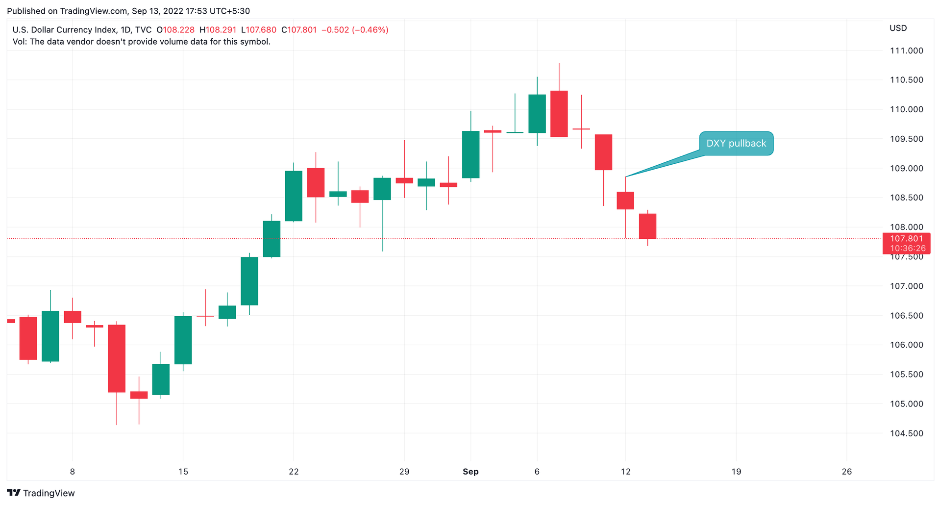 CoinDesk - 未知