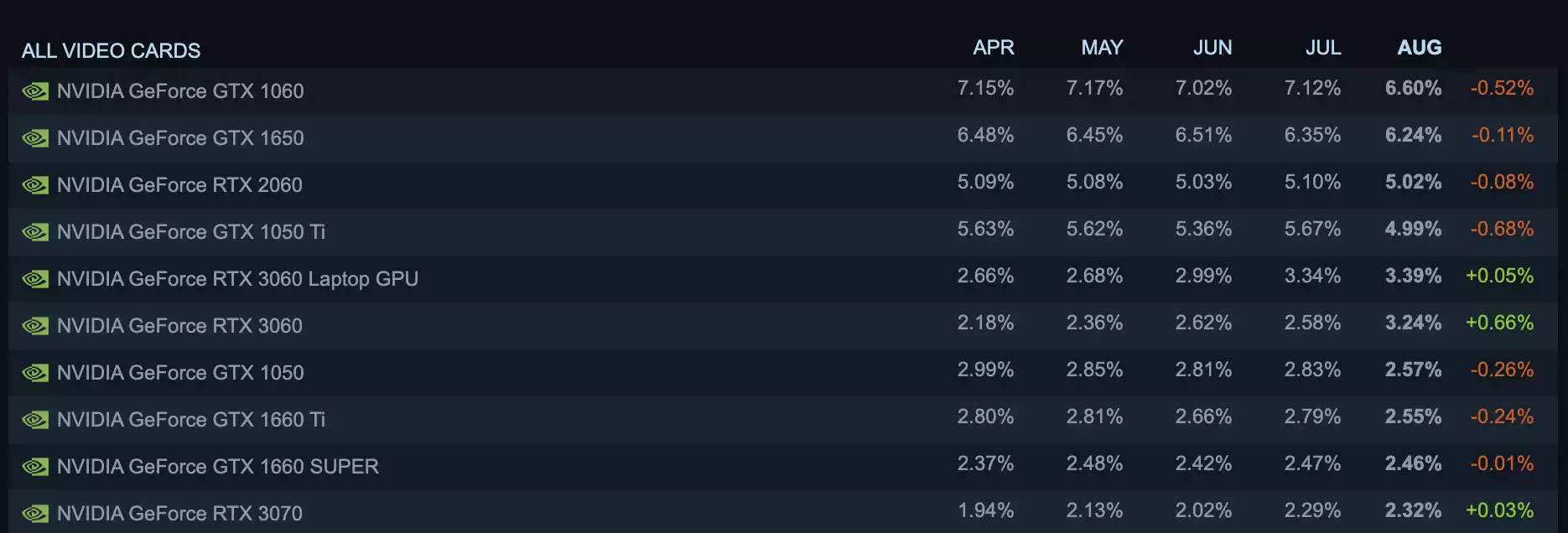 以太坊 8 年挖矿时代结束：V神、中国矿业，与英伟达_aicoin_图16