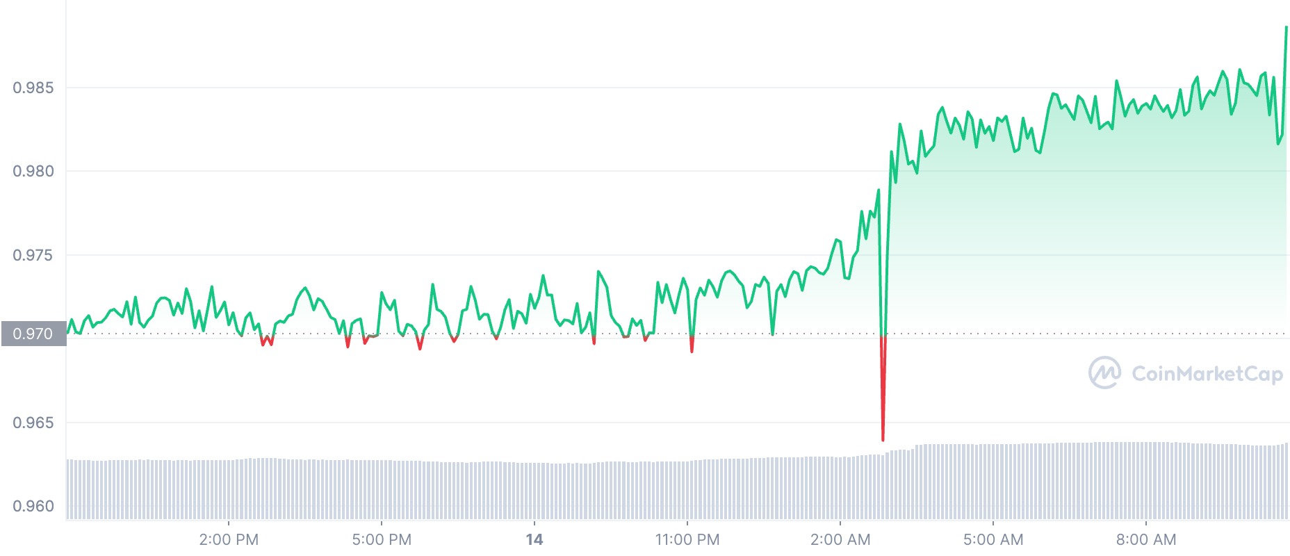 CoinDesk - 未知