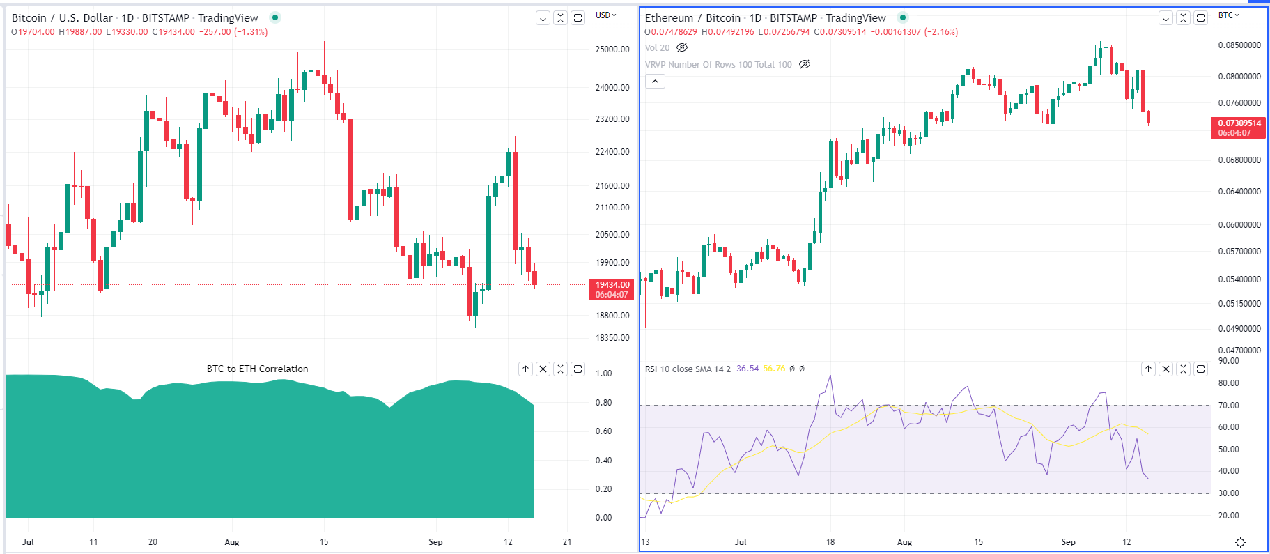 CoinDesk - 未知