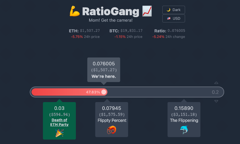 Bankless：为什么我们认为 ETH 有 99% 的概率超越 BTC？_aicoin_图3