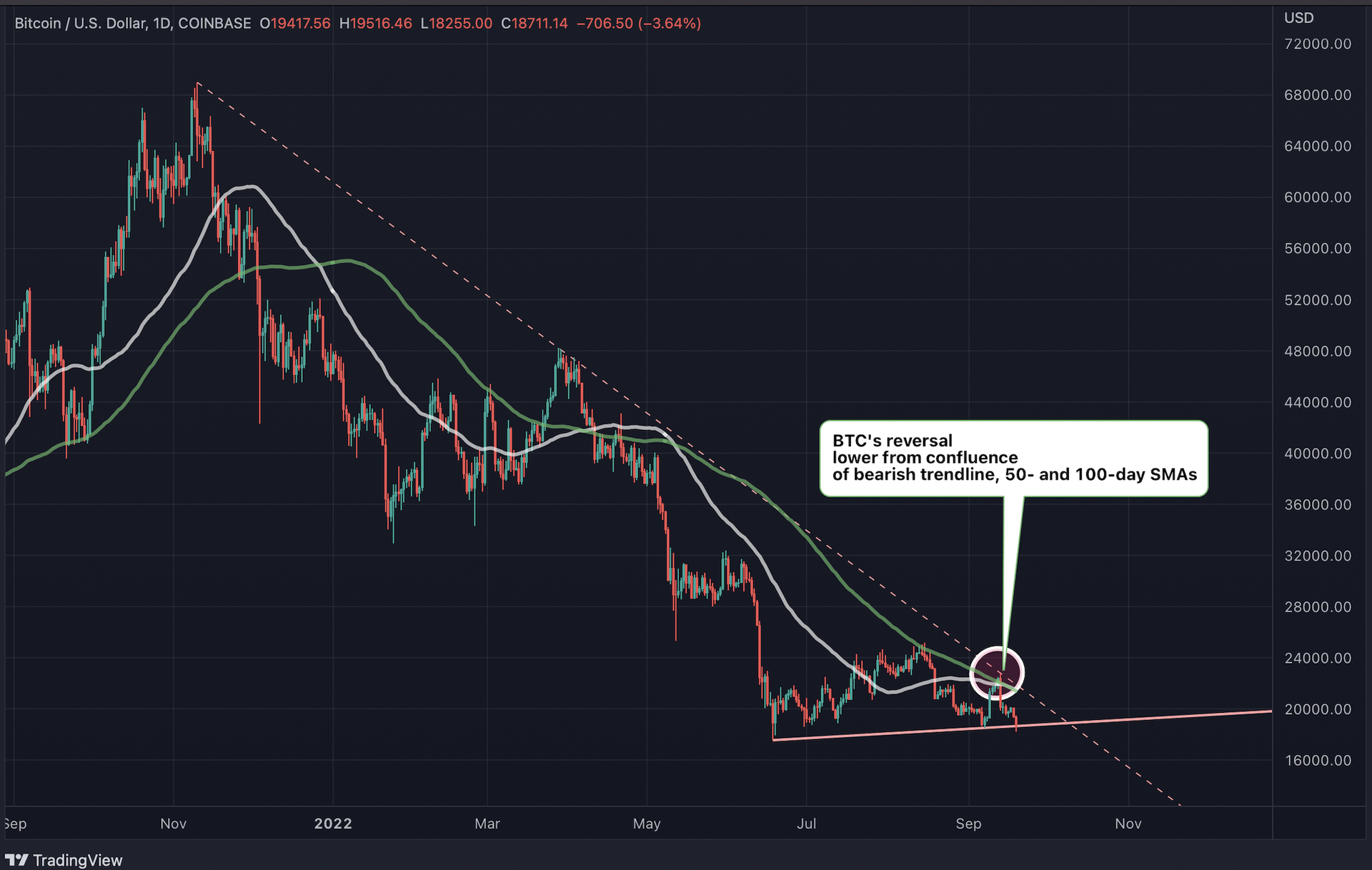 CoinDesk - 未知