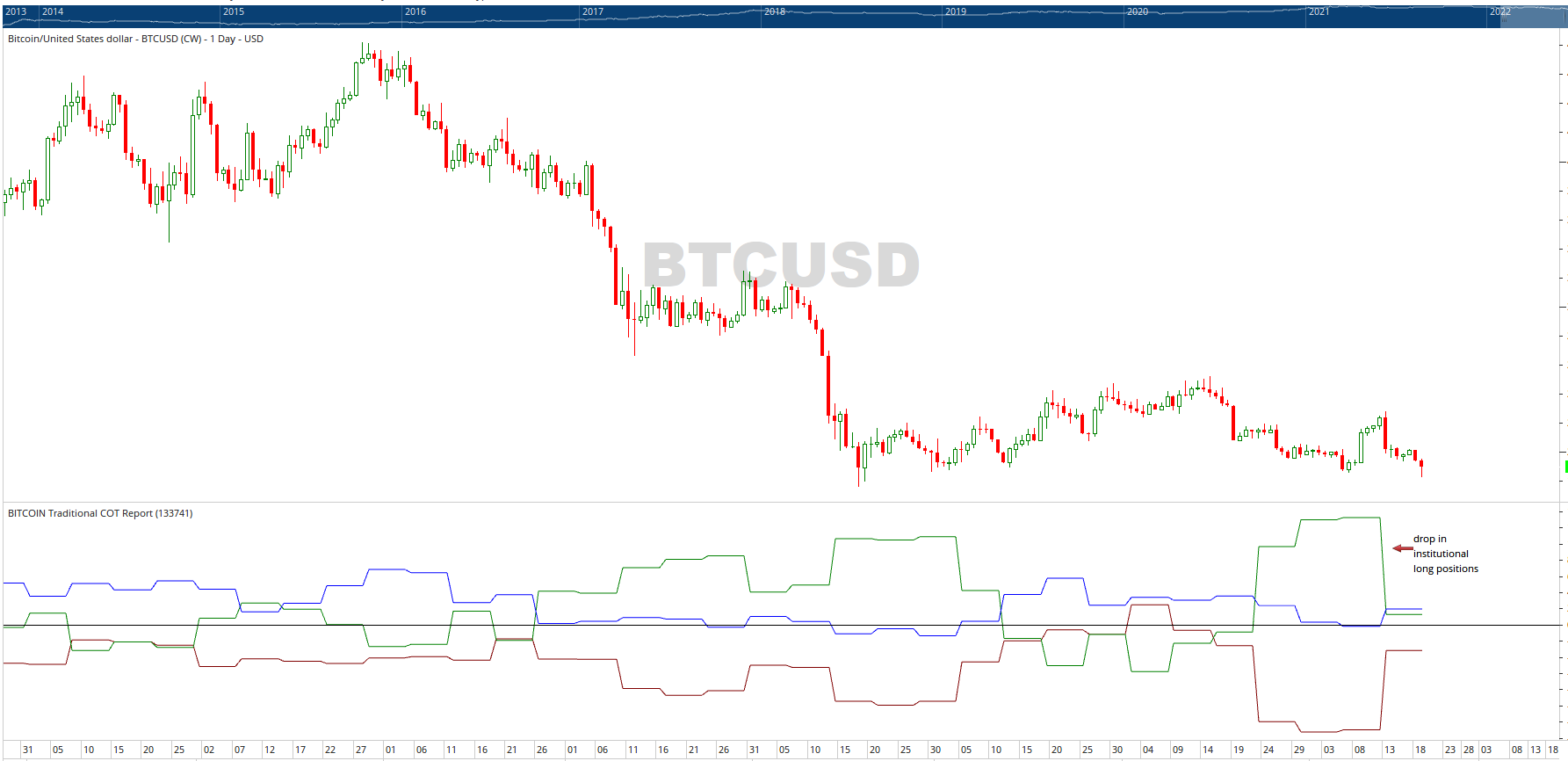 CoinDesk - 未知