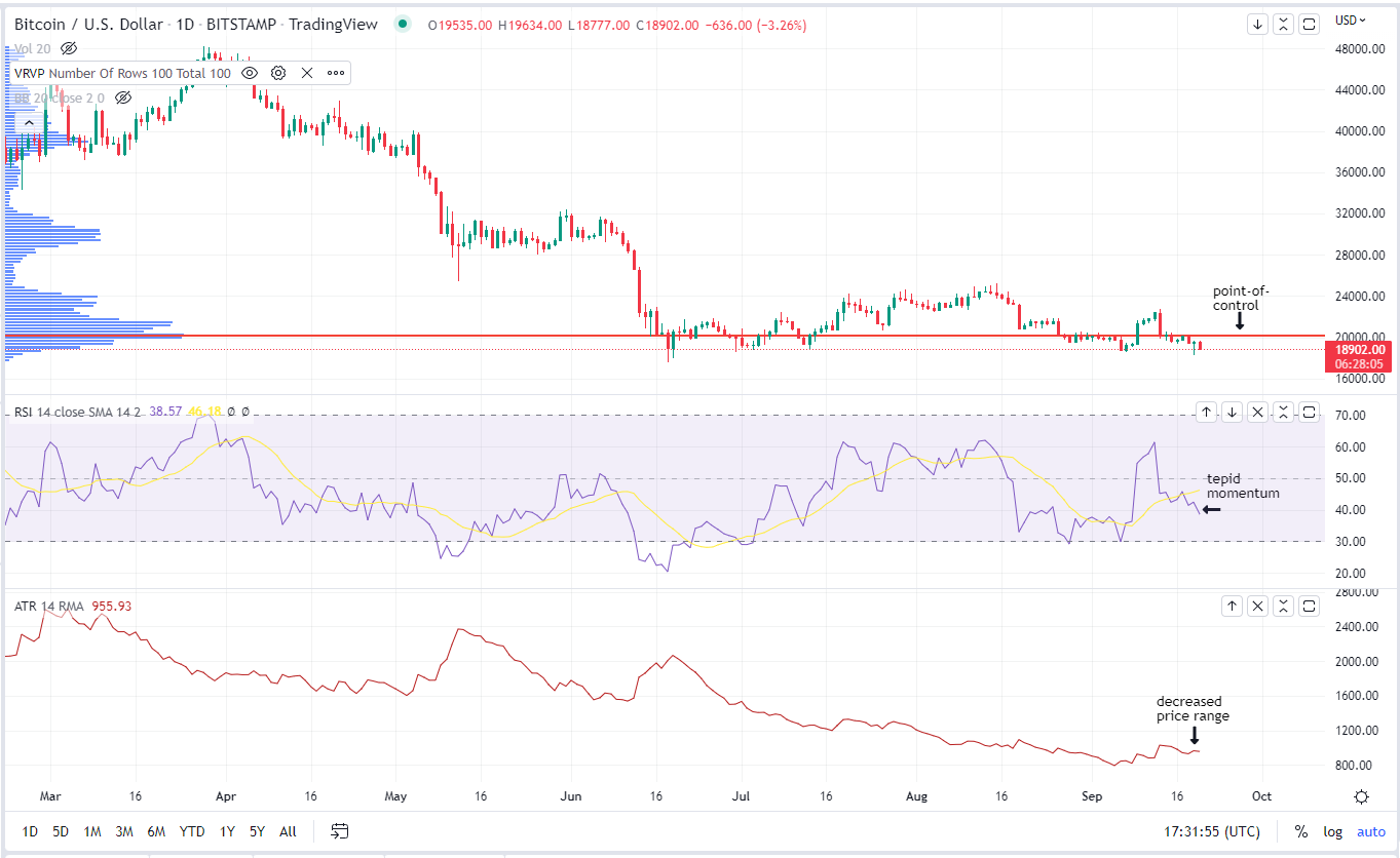 CoinDesk - 未知