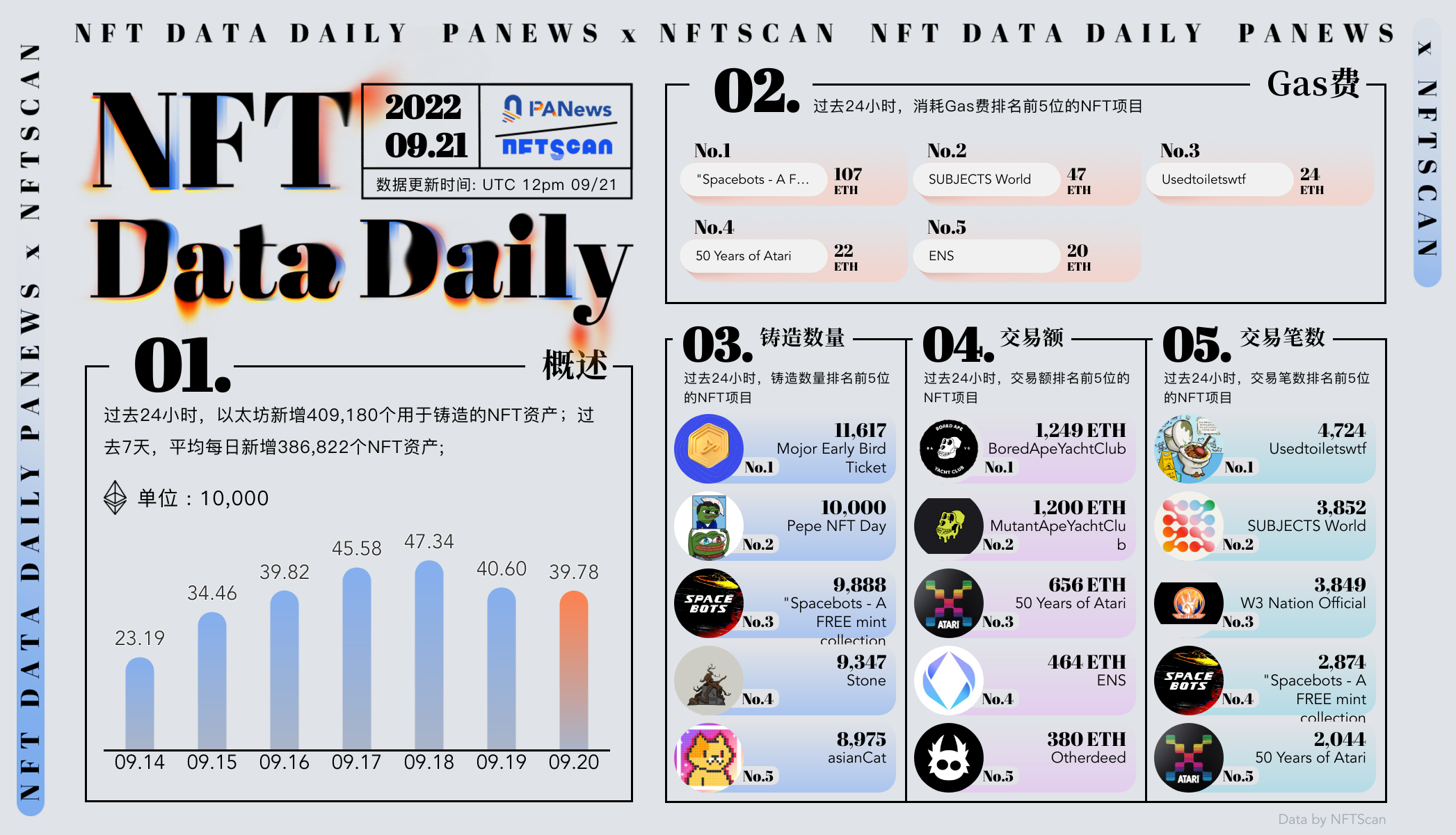 PA日报 | 美国稳定币法案草案拟对算稳币实施两年禁令；野村推出新的加密部门