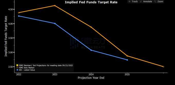 本次美联储FOMC议息会议释放了哪些信号？