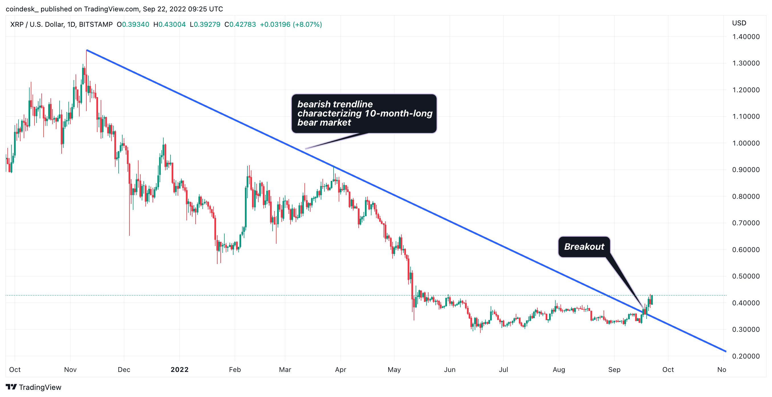 CoinDesk - 未知