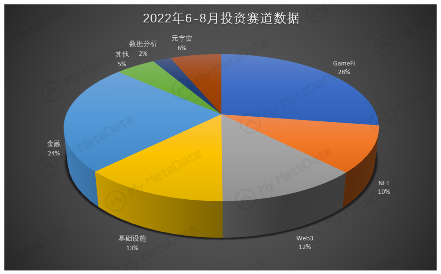 开启链游技术架构新序章 — 基于Arweave打造纯链上游戏
