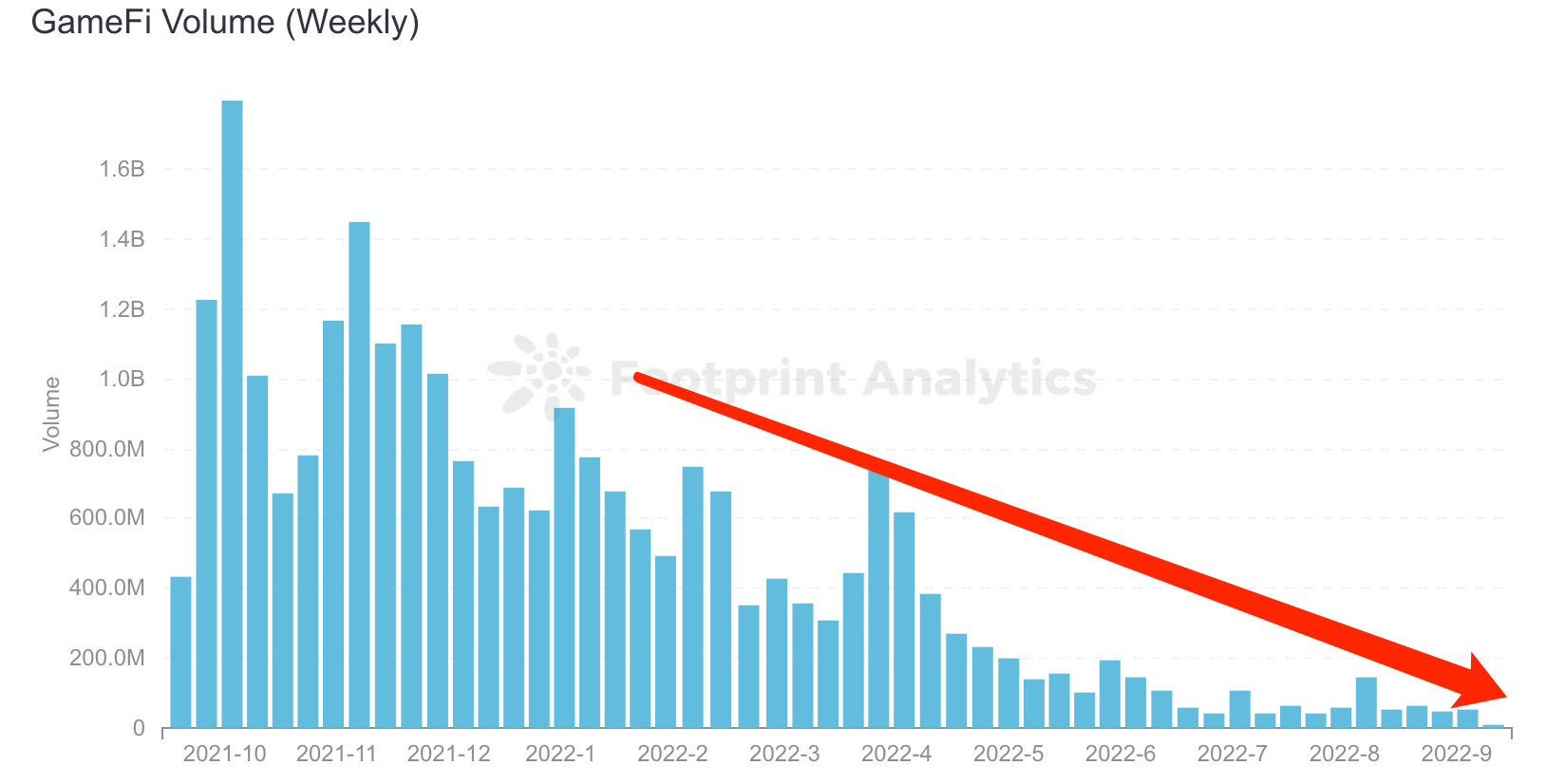 开启链游技术架构新序章 — 基于Arweave打造纯链上游戏