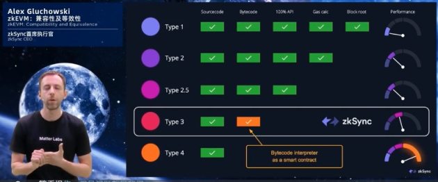 万向区块链峰会Day3：寒“木”春华，Layer2争奇斗艳