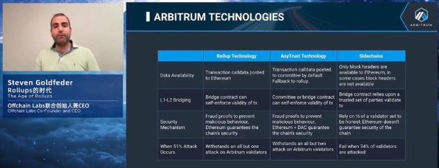万向区块链峰会Day3：寒“木”春华，Layer2争奇斗艳