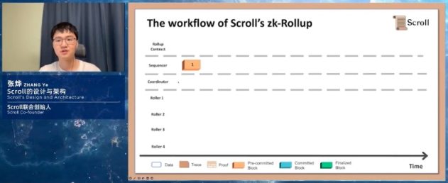 万向区块链峰会Day3：寒“木”春华，Layer2争奇斗艳