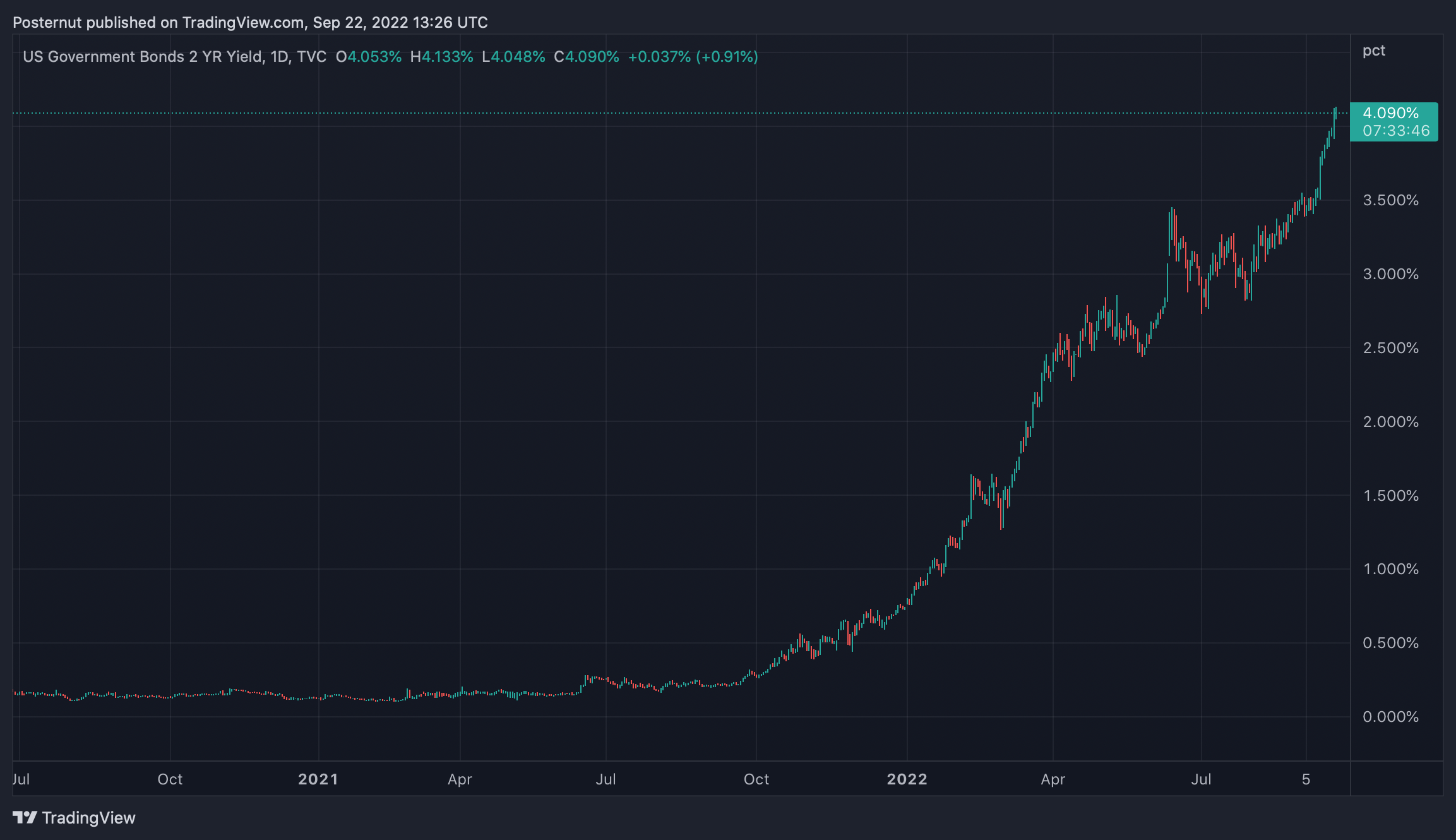 ‘Investors Are Running out of Havens’ — Erratic Behavior in US Bond Markets Points to Deep Recession, Elevated Sovereign Risk ‘Investors Are Running out of Havens’ — Erratic Behavior in US Bond Markets Points to Deep Recession, Elevated Sovereign Risk