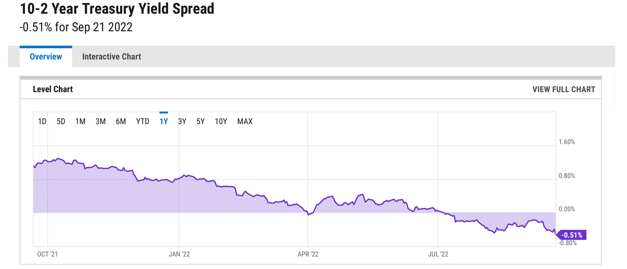 ‘Investors Are Running out of Havens’ — Erratic Behavior in US Bond Markets Points to Deep Recession, Elevated Sovereign Risk ‘Investors Are Running out of Havens’ — Erratic Behavior in US Bond Markets Points to Deep Recession, Elevated Sovereign Risk