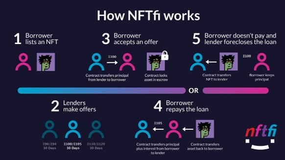 一文读懂实用型NFT及其细分种类