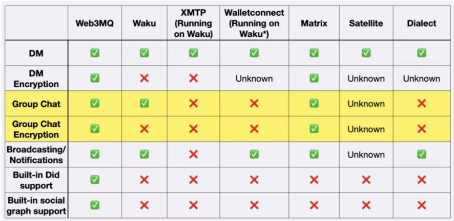 万字长文：社交与游戏的融合，能否勾勒出Web3的未来？