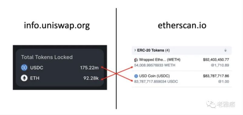 Uniswap v3的TVL计算可能是错误的？_aicoin_图4