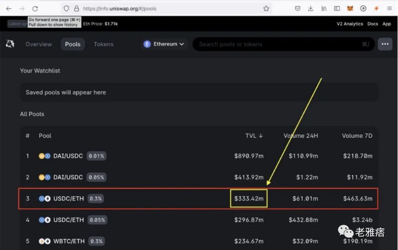 Uniswap v3的TVL计算可能是错误的？_aicoin_图6