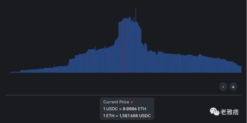 Uniswap v3的TVL计算可能是错误的？_aicoin_图11