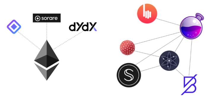 深度解析应用链,下一个机会在哪里?