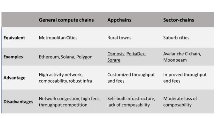 深度解析应用链,下一个机会在哪里?