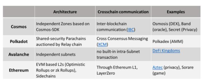 深度解析应用链,下一个机会在哪里?