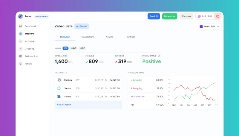 全面解读Solana生态中的DAO工具:生态系统、挑战和机遇
