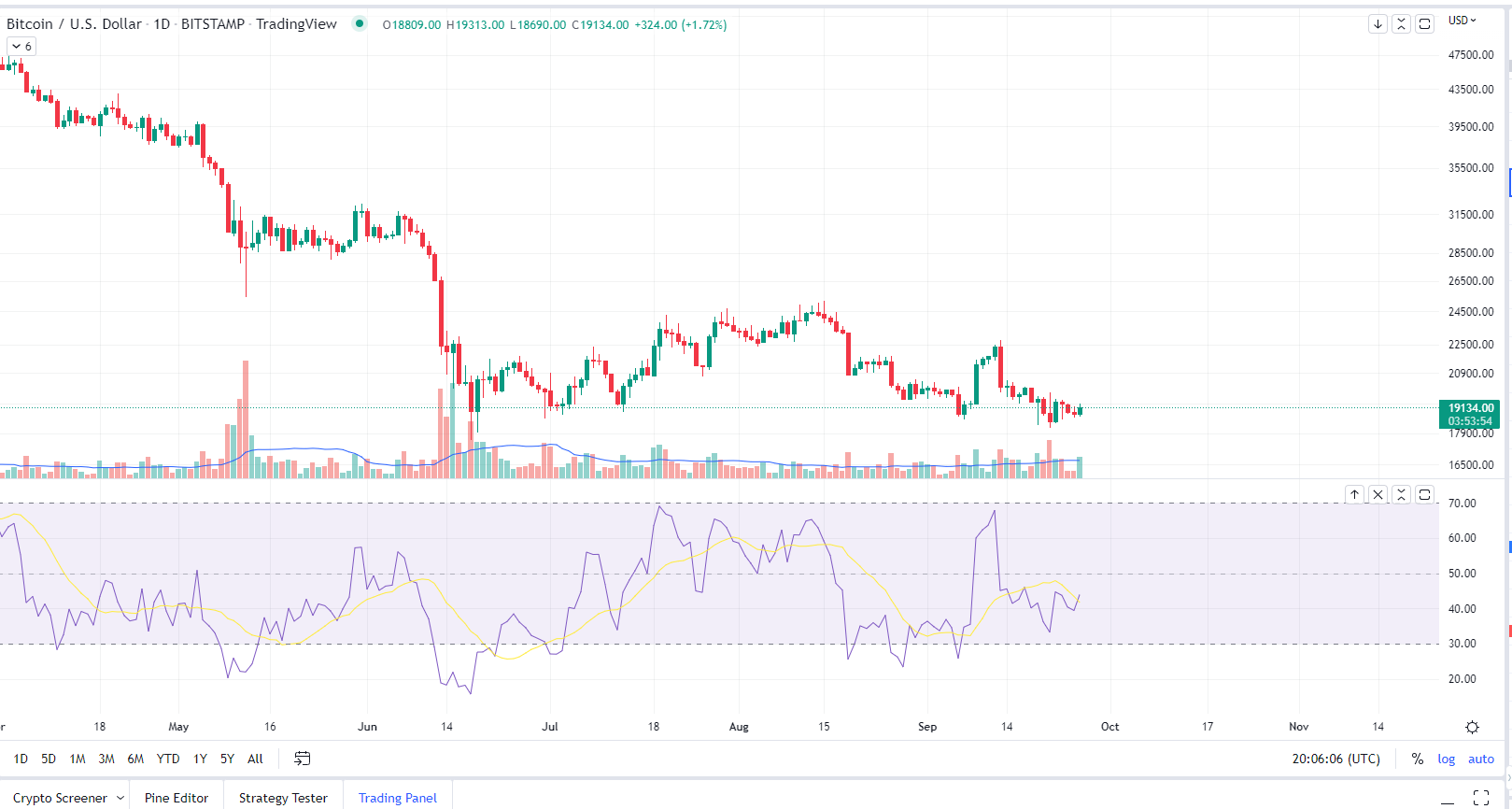 CoinDesk - 未知