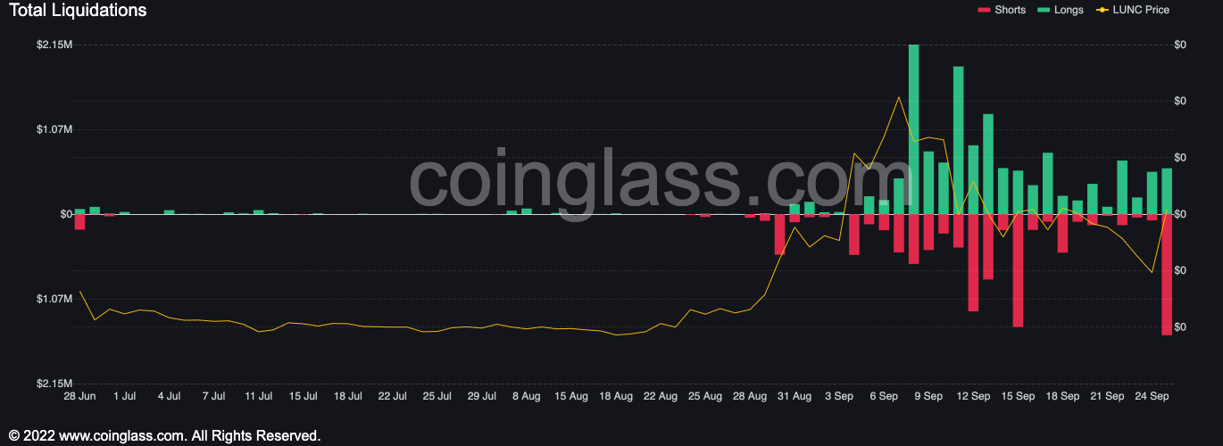 CoinDesk - 未知