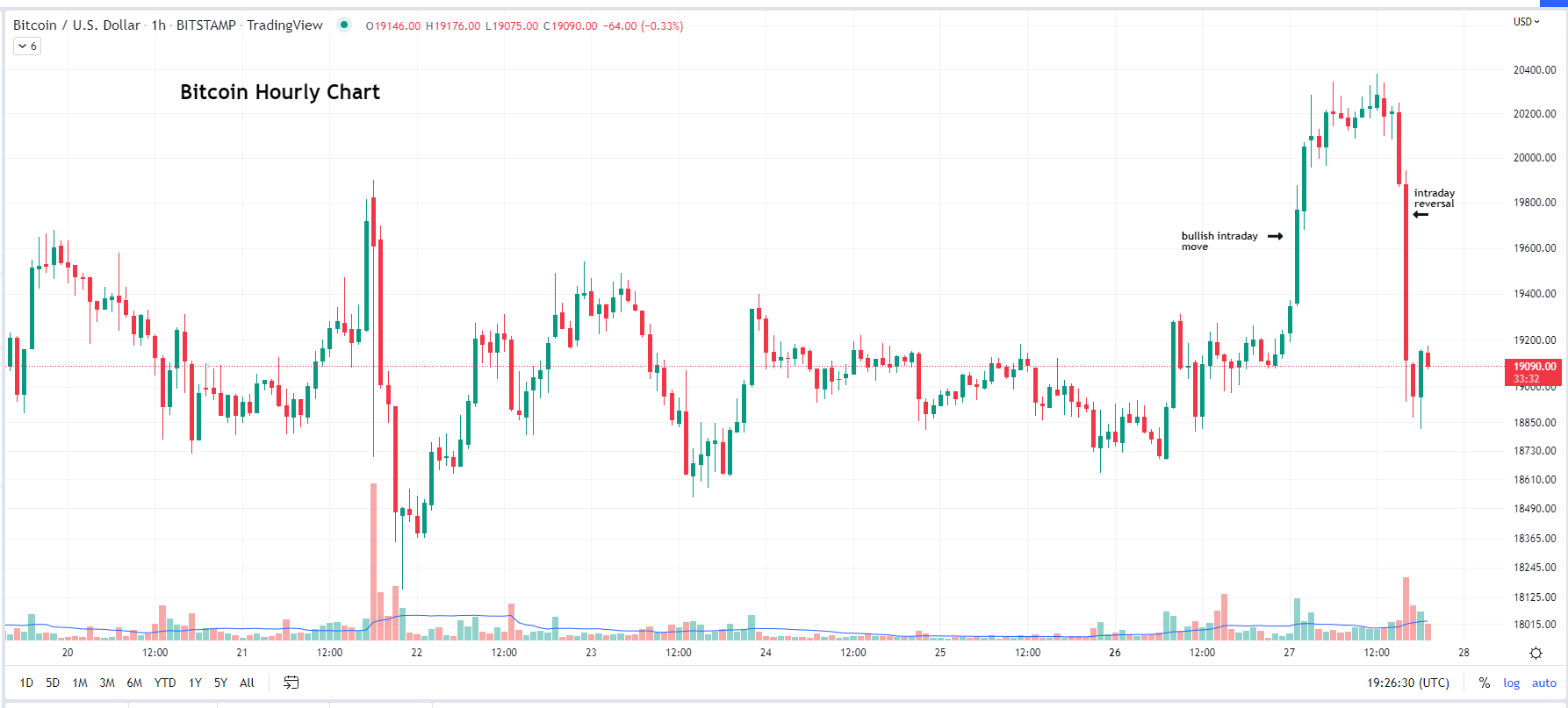 CoinDesk - 未知