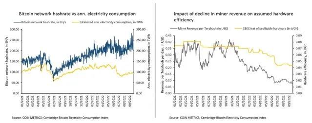 剑桥研究报告：比特币挖矿的碳排放与电力结构