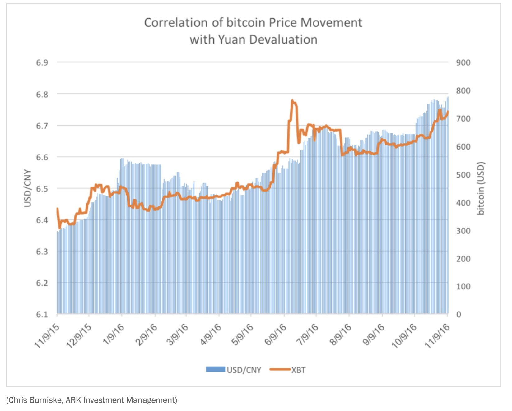 CoinDesk - 未知