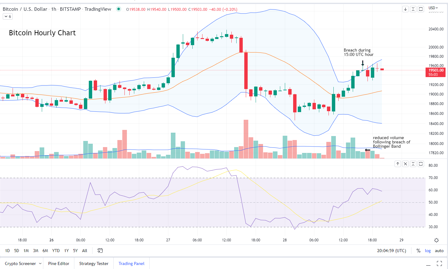 CoinDesk - 未知