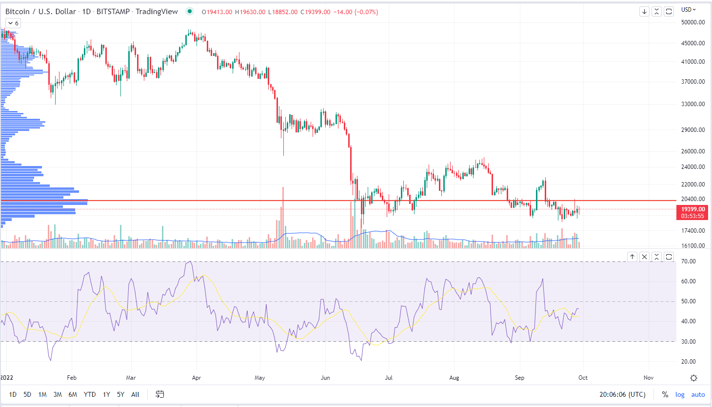 CoinDesk - 未知