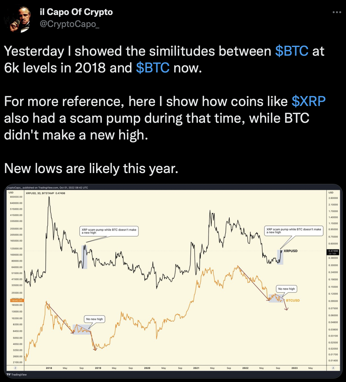 CoinDesk - 未知