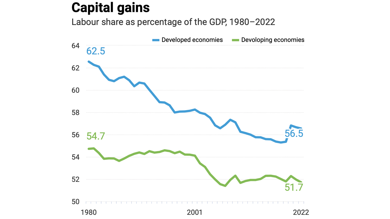 联合国报告敦促美联储暂停加息，敦促“公共支出”增加-区块链文库