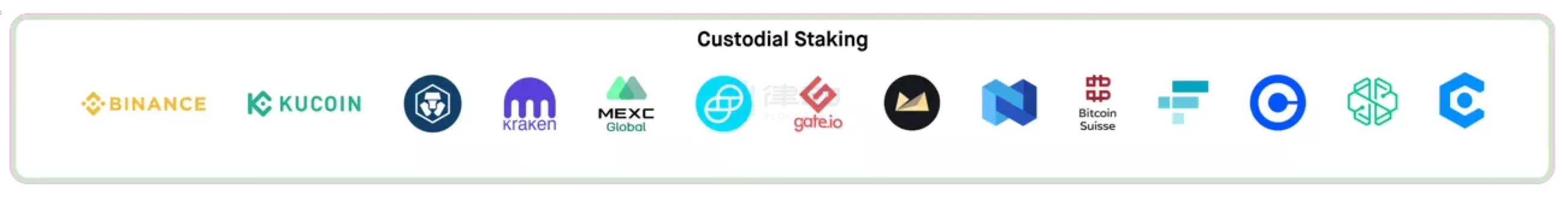 以太坊Staking生态图解：这条千亿赛道有哪些核心玩家？