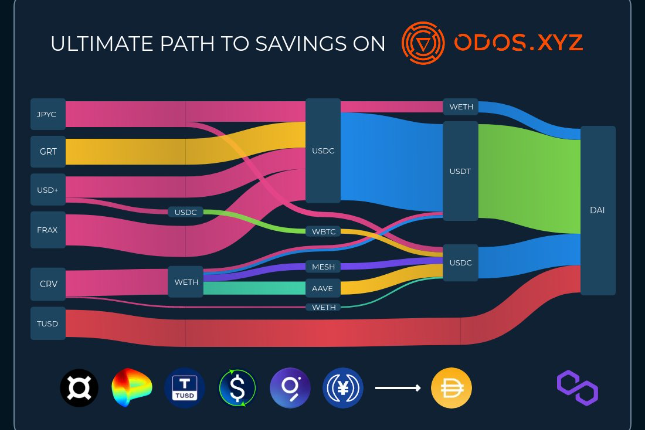 ODOS：聚合众多DEX达到任意代币兑换的智能订单路由 - AiCoin
