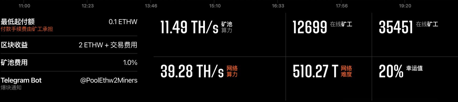 一文详解近期热度攀升的ETHW生态发展现状