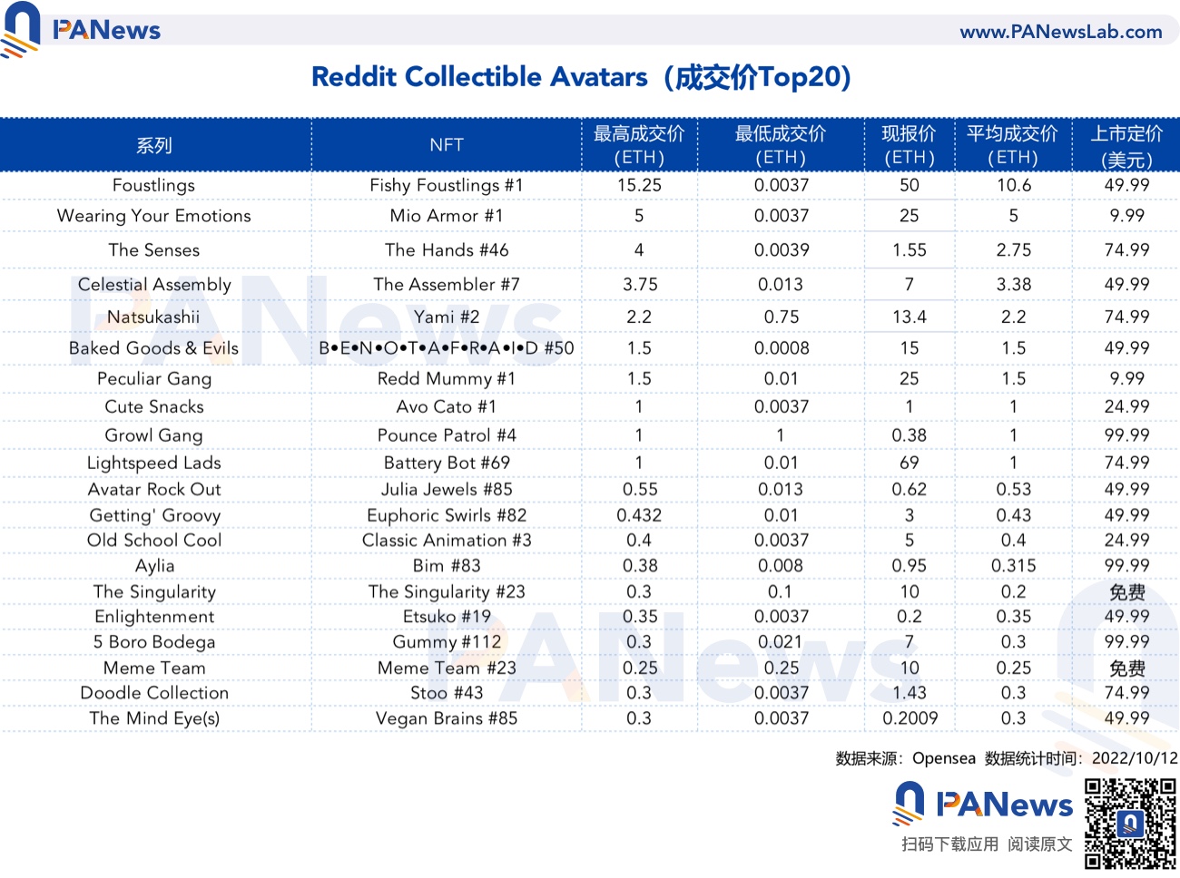 Reddit NFT海外走红，或为Polygon生态带来近270万新用户