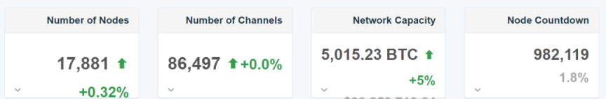 比特币Layer2解决方案:闪电网络的发展现状及未来愿景