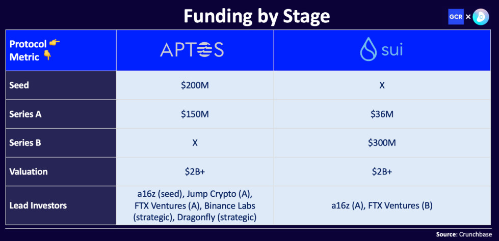 一文对比Aptos和Sui ：一场Move上的L1对决_aicoin_图1
