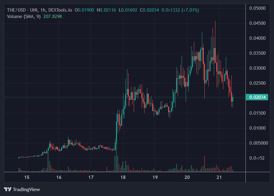 CoinDesk - 未知