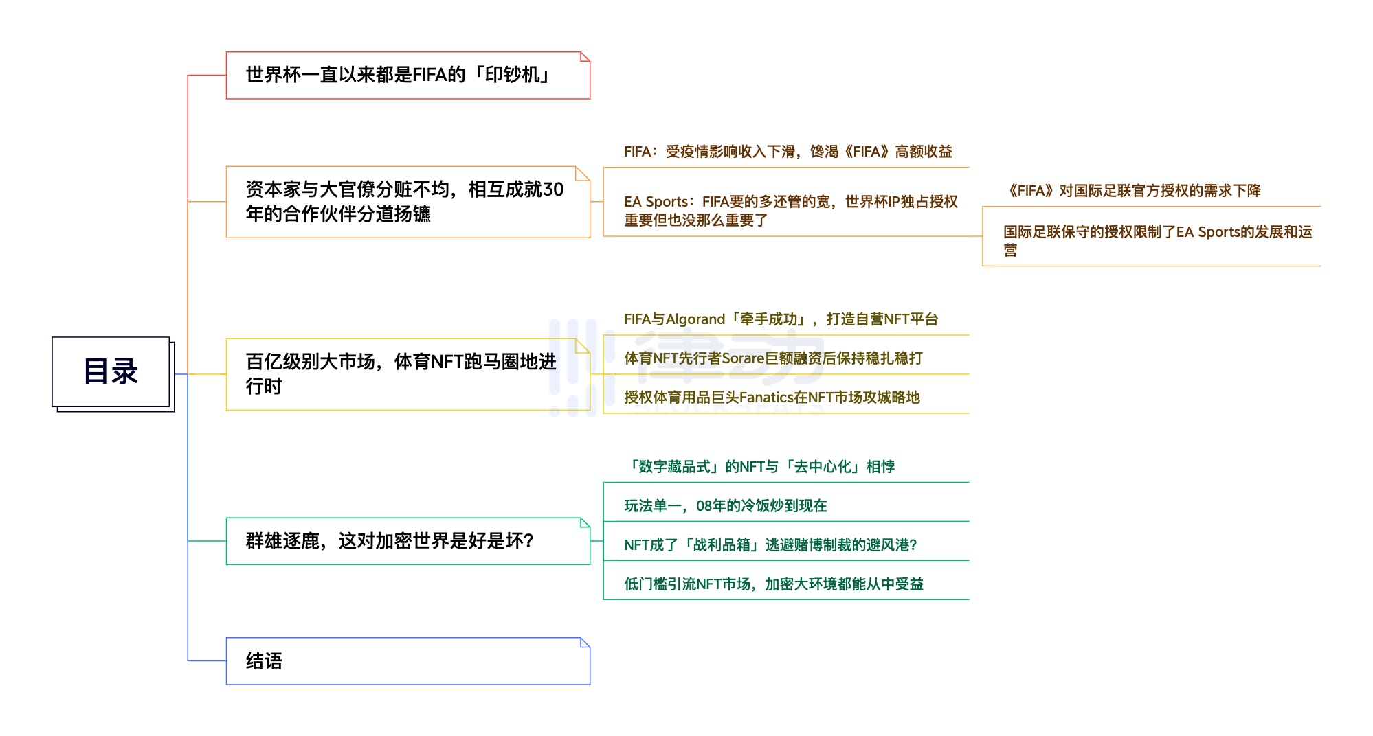FIFA牵手NFT，世界杯找到新的生钱术