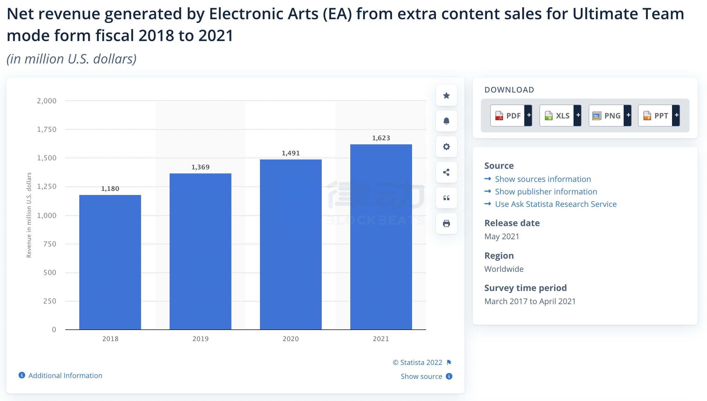FIFA牵手NFT，世界杯找到新的生钱术