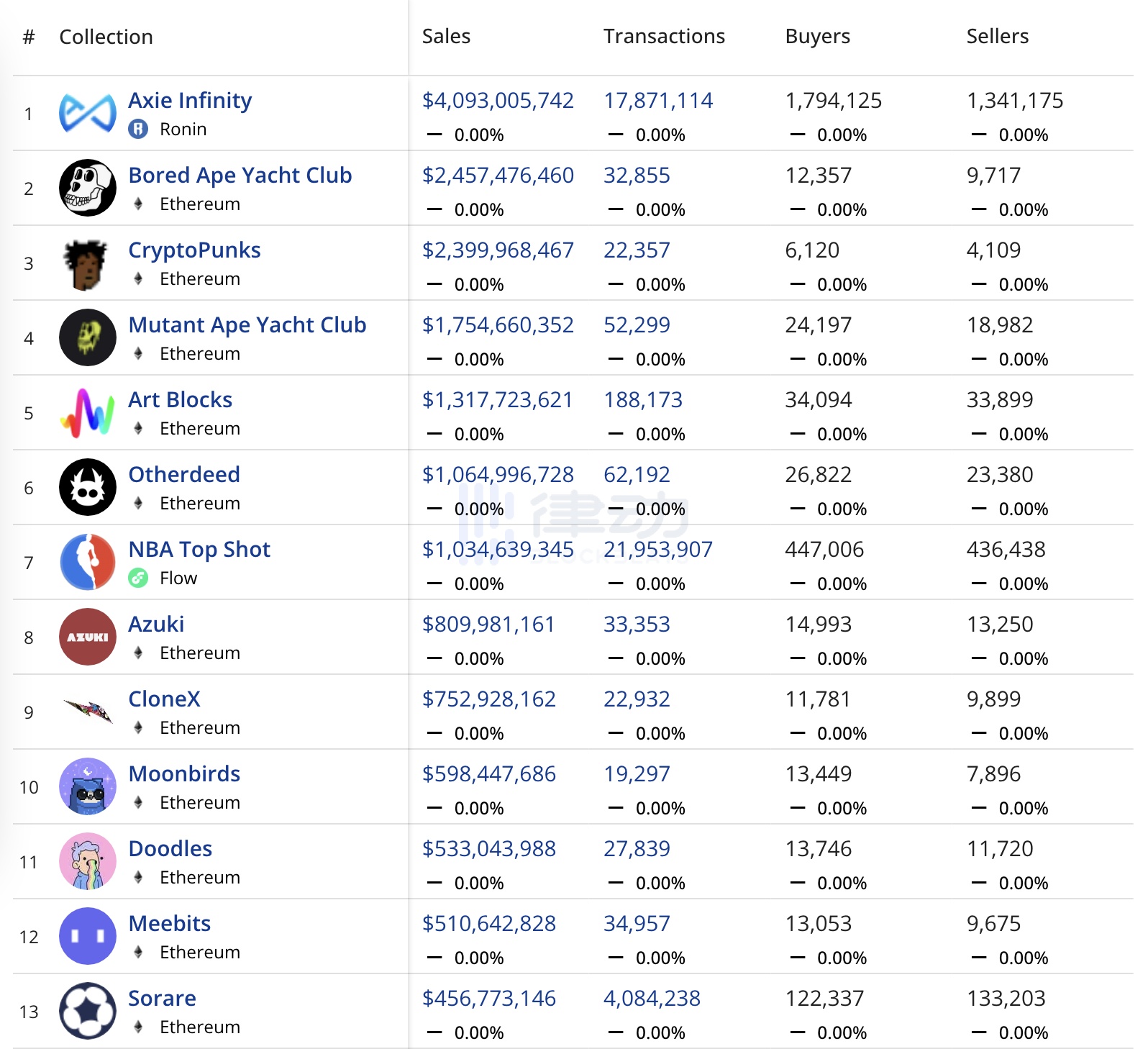 FIFA牵手NFT，世界杯找到新的生钱术