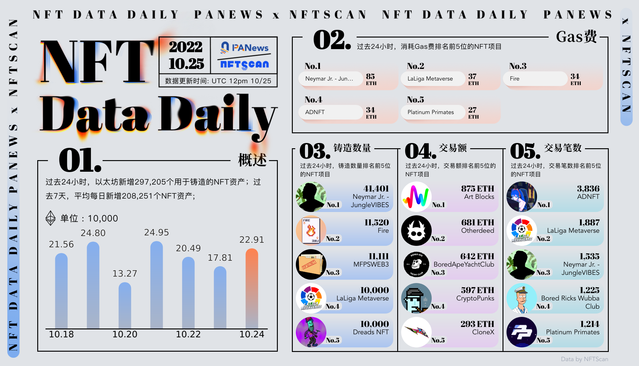 PA日报 | 稳定币USN因抵押不足被关闭；App Store禁止使用NFT绕过应用内购买机制